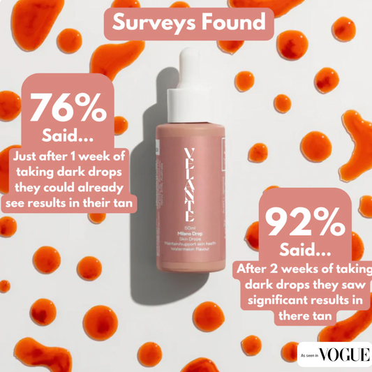 Sunless Tanning Drops – Boost Your Natural Tan in Days